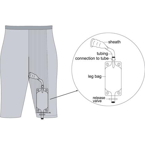 Urocare Uro Reusable Leg Bag System,XXX-Large,Waist Size: 48" - 50",12/Pack,URO1GRY3X