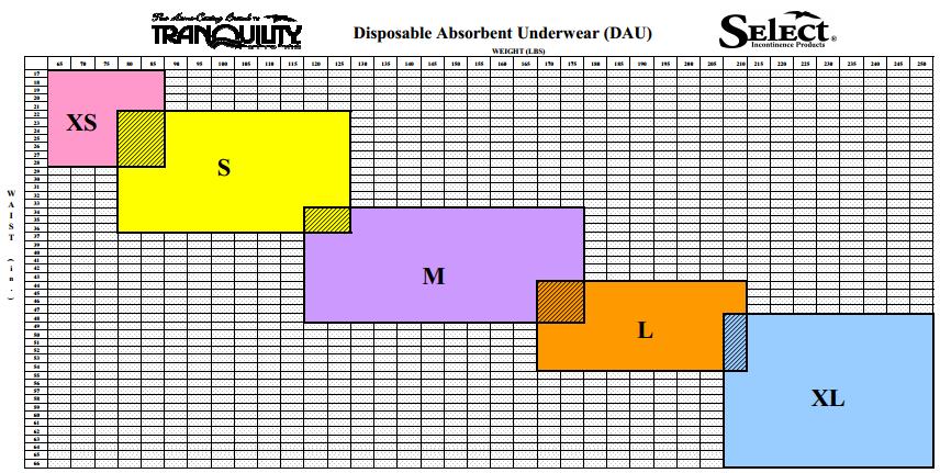 Tranquility Disposable Absorbent Underwear Size Chart