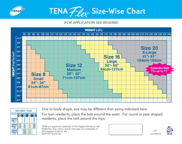 Tena Pants Size Chart