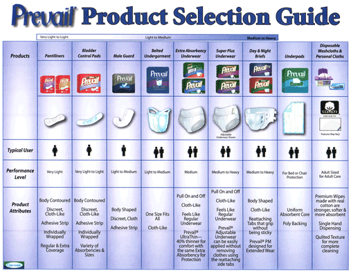 Prevail Size Chart