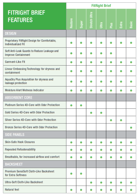 Medline Fitright Brief Size Chart