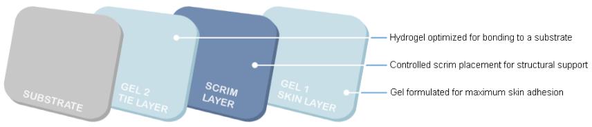 Ostomy Types