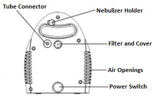 Drive Airial Penguin Pediatric Compressor Nebulizer Parts Description
