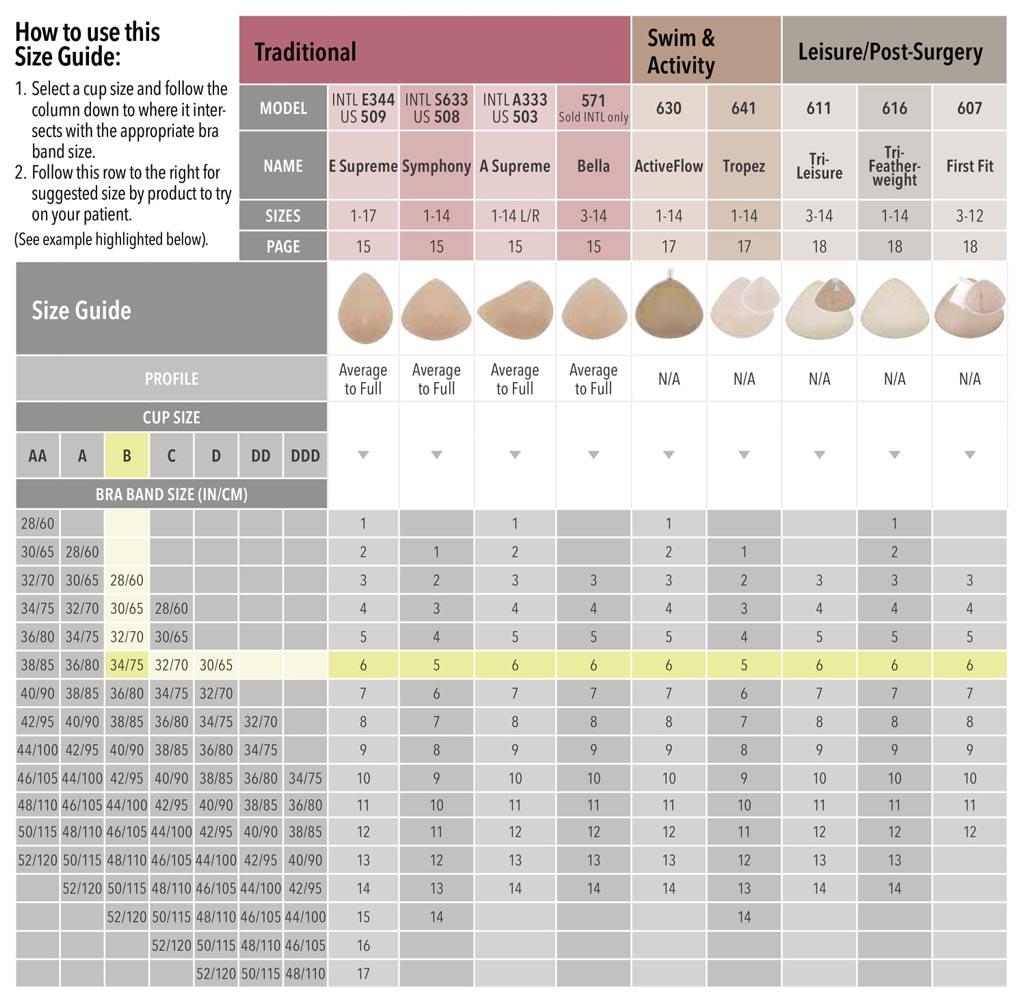 Trulife Breast Form Sizing Guide(Leisure/Post-Surgery)