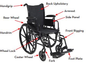 Cruiser X4 Dual-Axle Wheelchair - Easy To Propel And Transport