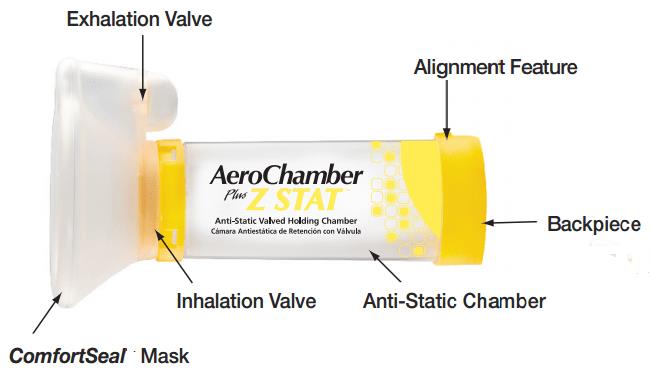 Aerochamber Age Chart