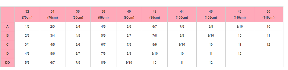 ABC Shaper Breast Form Size Chart