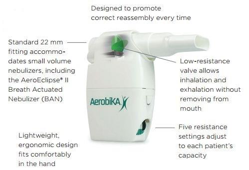 Aerobika OPEP Parts Description