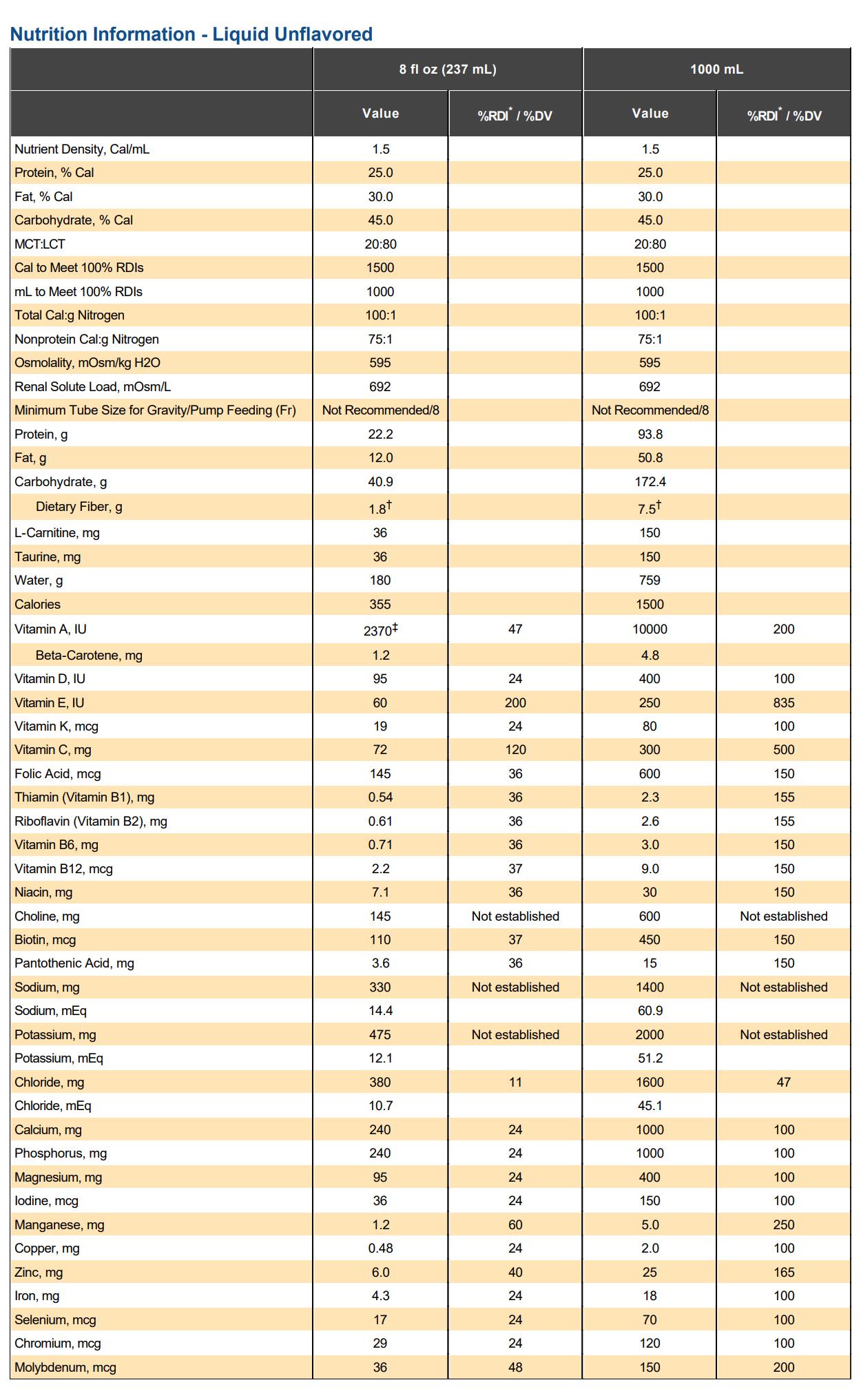 Tube Feeding Equivalent Chart