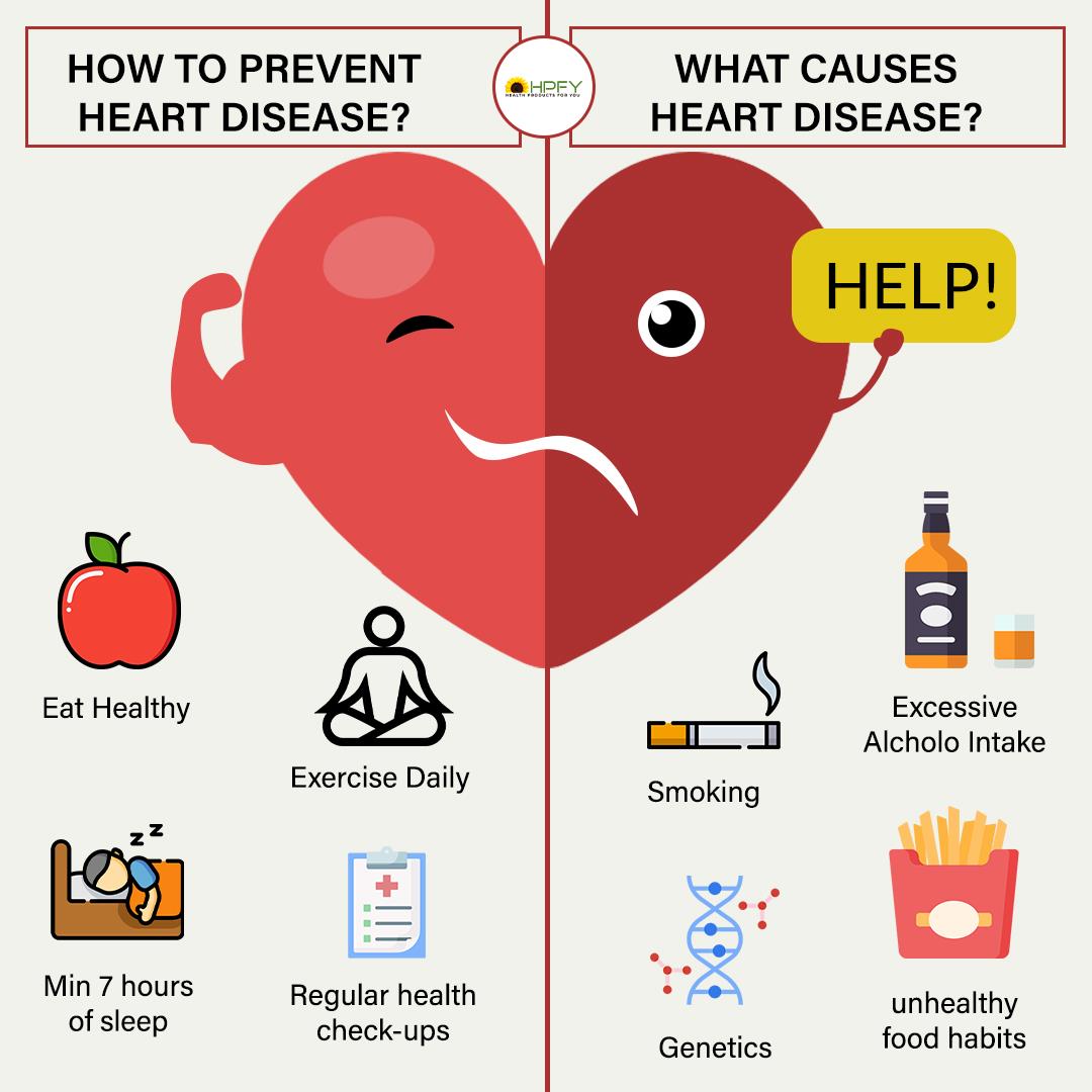 What Are The Benefits Of Exercise On Heart Health Hpfy