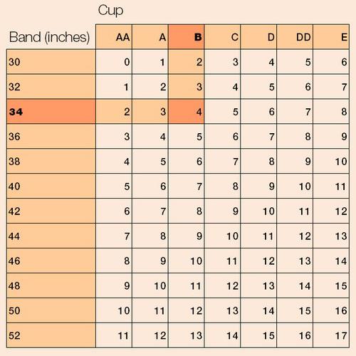 Amoena Breast Forms Size Chart