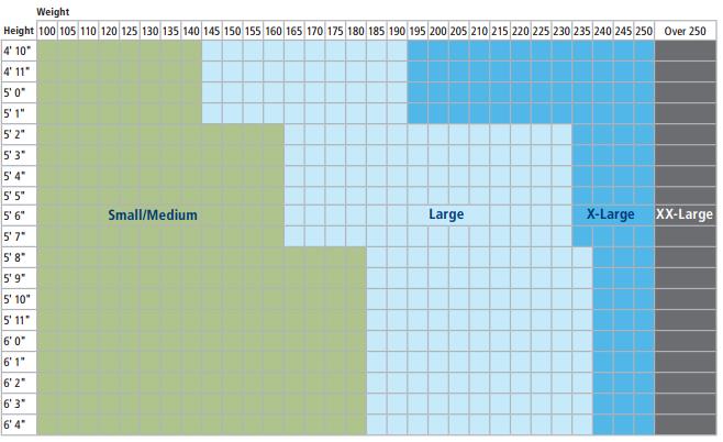 Covidien Size Chart