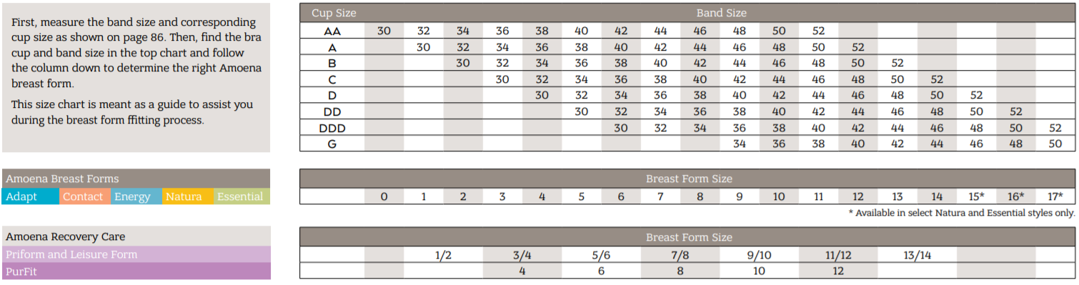 American Breast Care Breast Form Fitting Chart & Tips