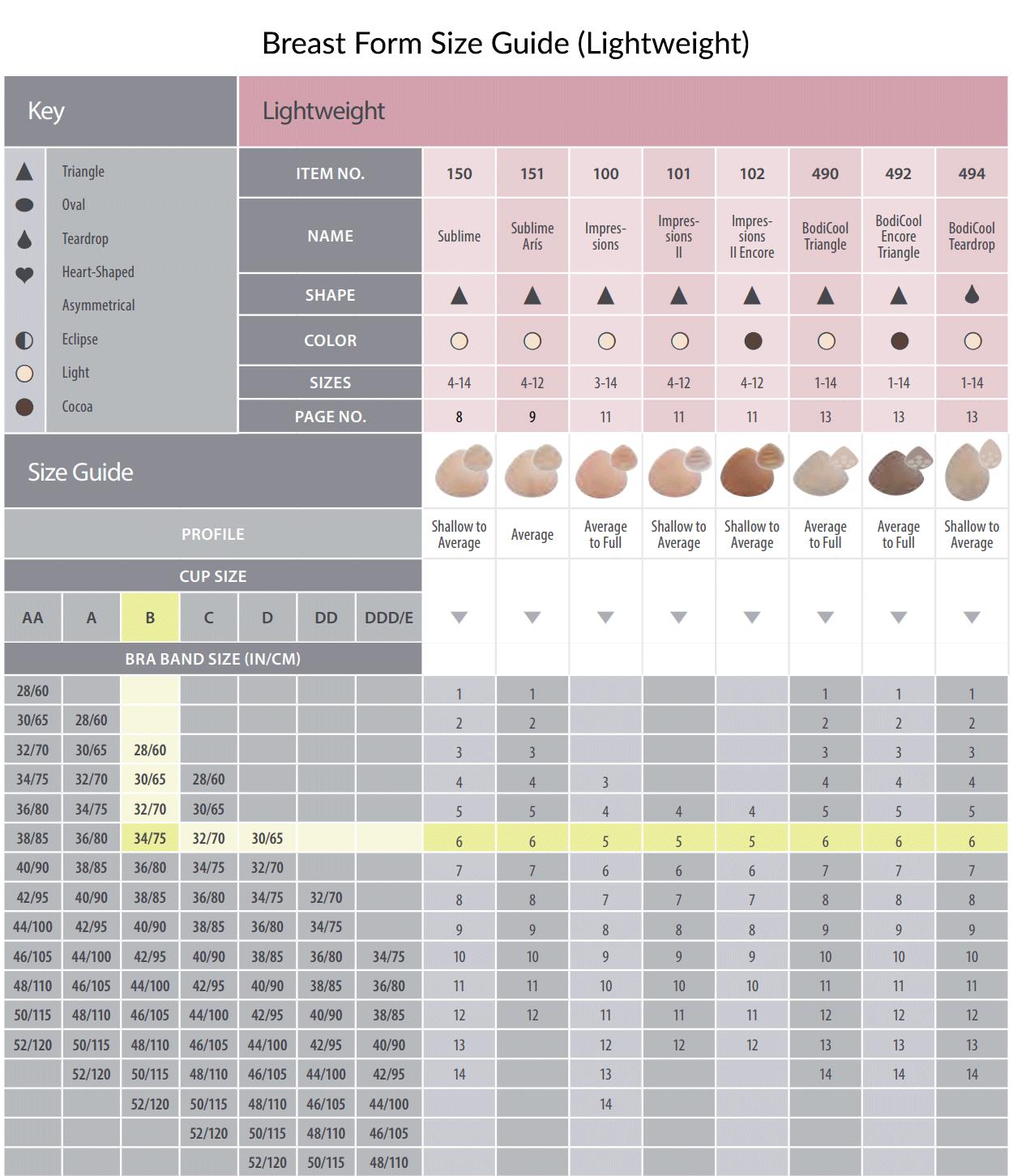 Trulife Breast Form Size Chart  Post-Surgery, Leisure & Partial Form Size