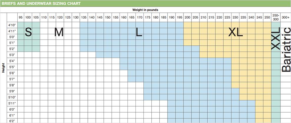 Briefs and Underwear Sizing Chart