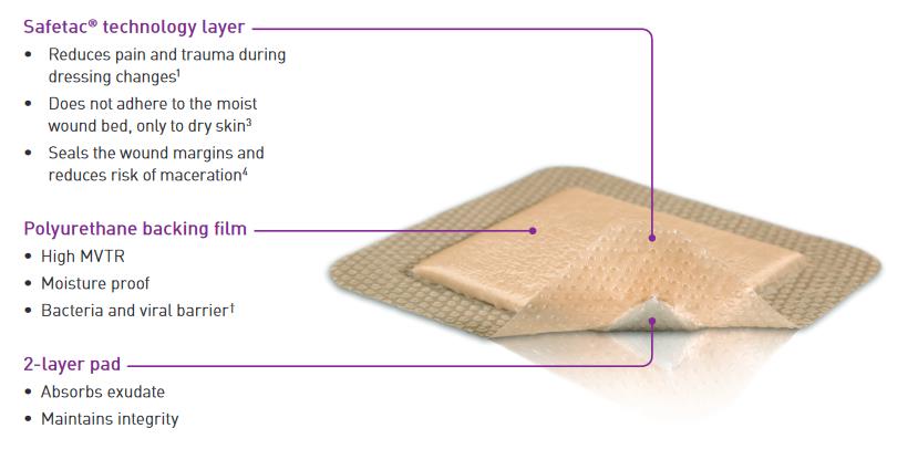 Mepilex_border_lite_Features