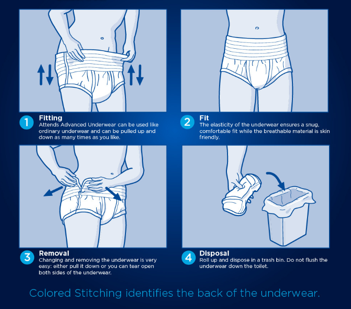 How to apply and use Attends Advanced Underwear?