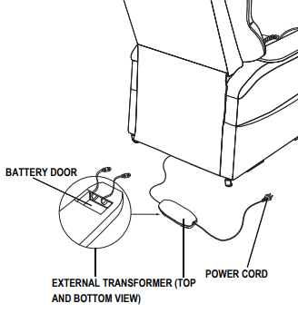 Lift Chair Battery Installation