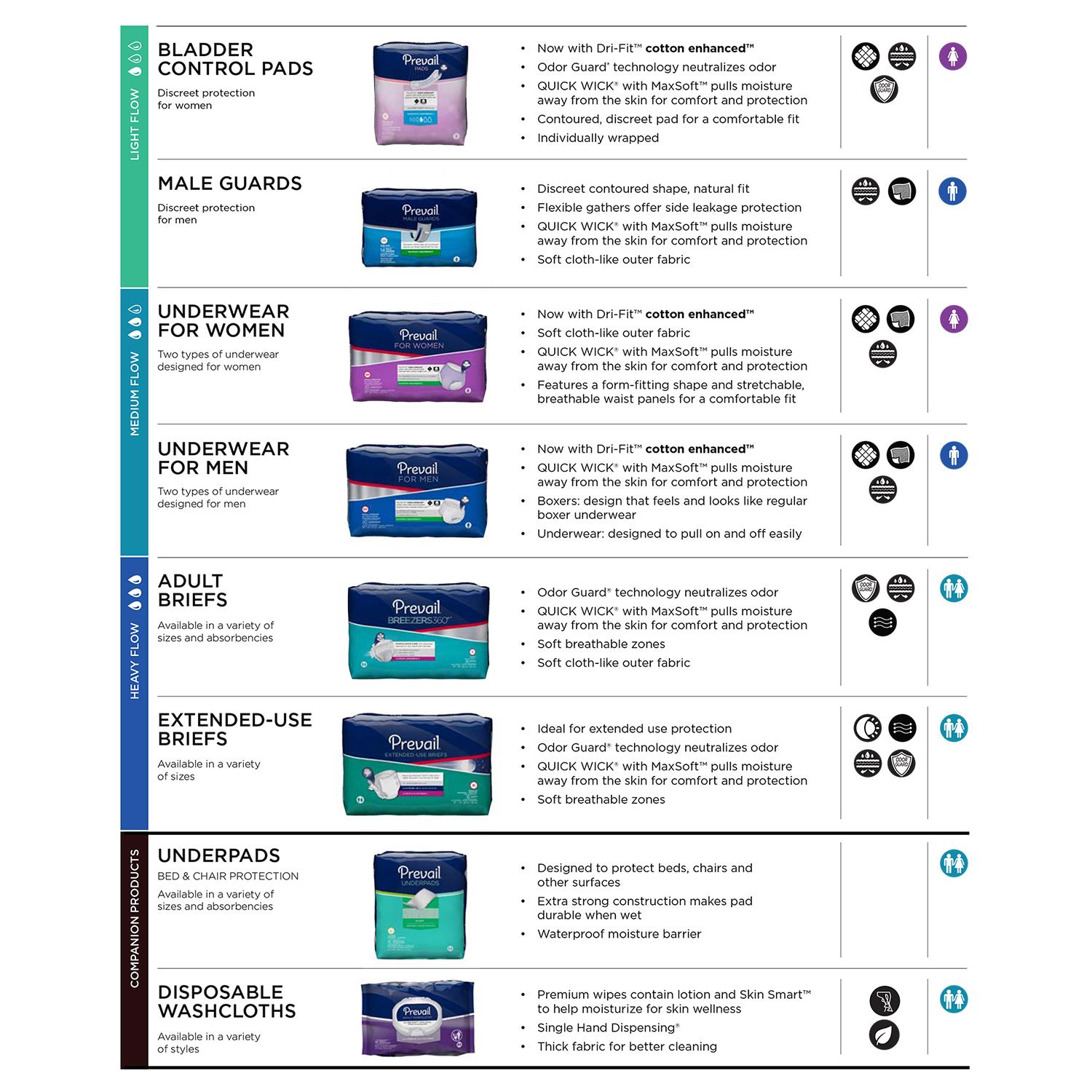 Prevail Diapers Youth Size Chart