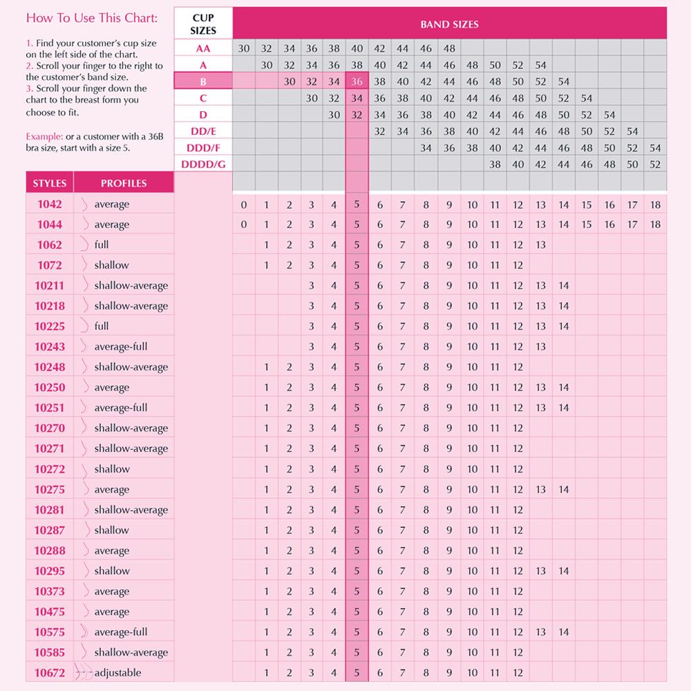 Abc Breast Forms Size Chart