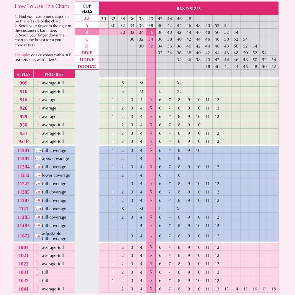 Abc Breast Forms Size Chart