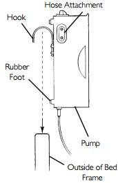 Installing the Alternating Pressure Pump