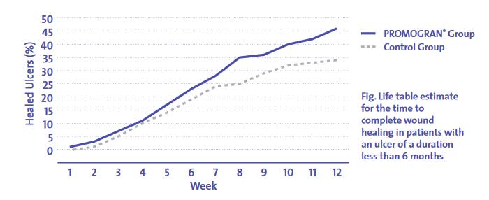 Promogran_Matrix_Dressing