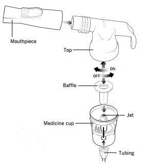  Respironics InnoSpire Mini Compressor Nebulizer System 