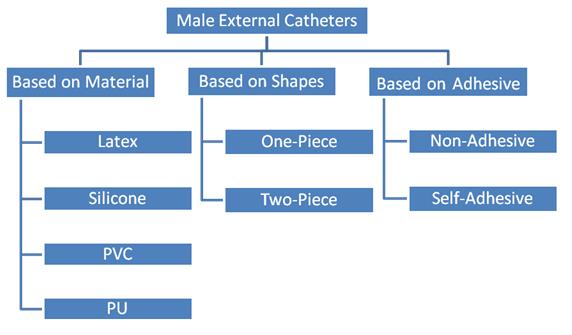 External Catheter Sizing Chart