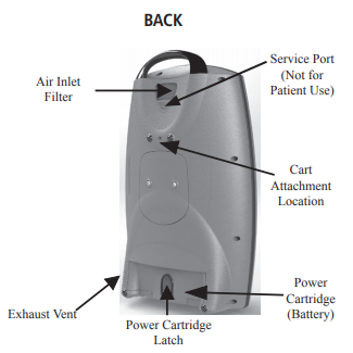 Eclipse 5 Portable Oxygen Concentrator Back View