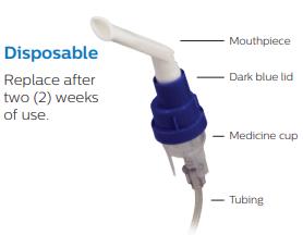 Parts of Disposable Nebulizer