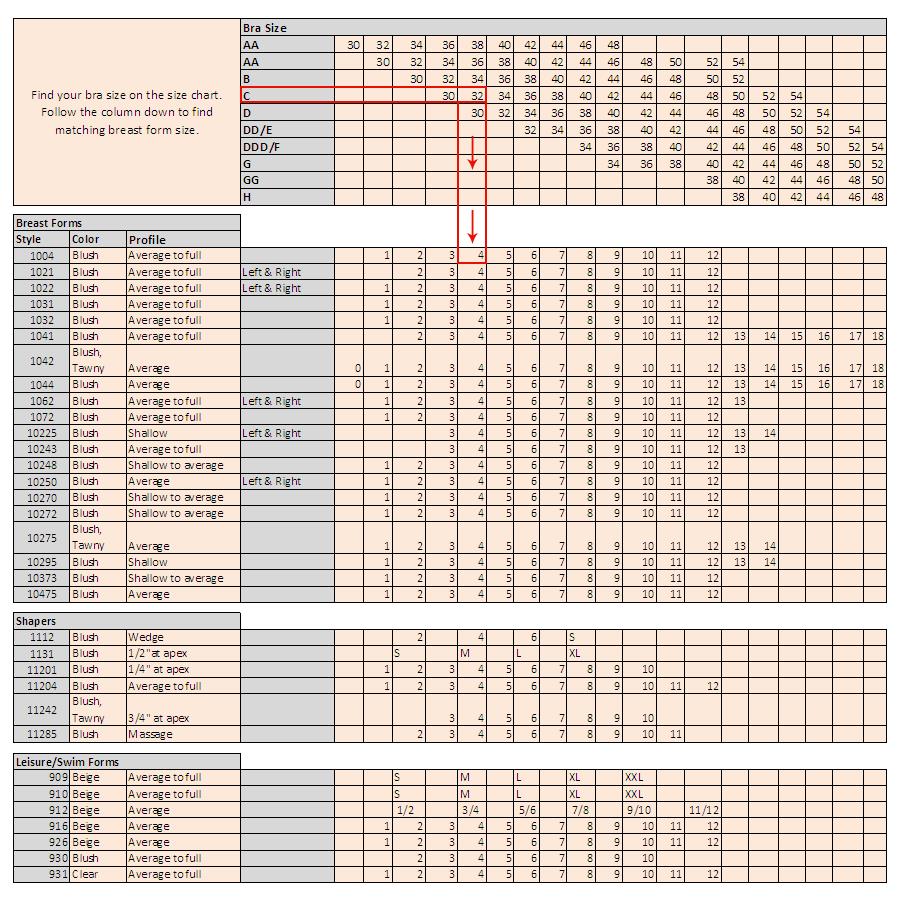 Health Products For You American Breast Care Forms Size Charts